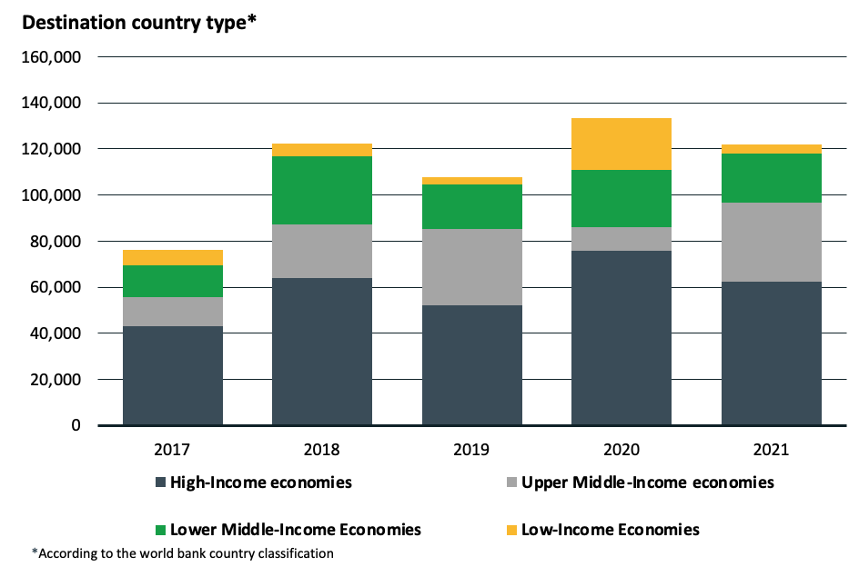 TXF Global: A closer look at the ECA data - TXF