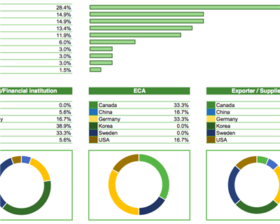ECA Finance industry survey 2014 - results